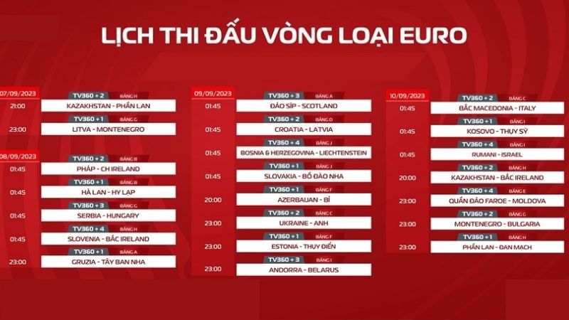 Nội dung lịch thi đấu Euro 2024